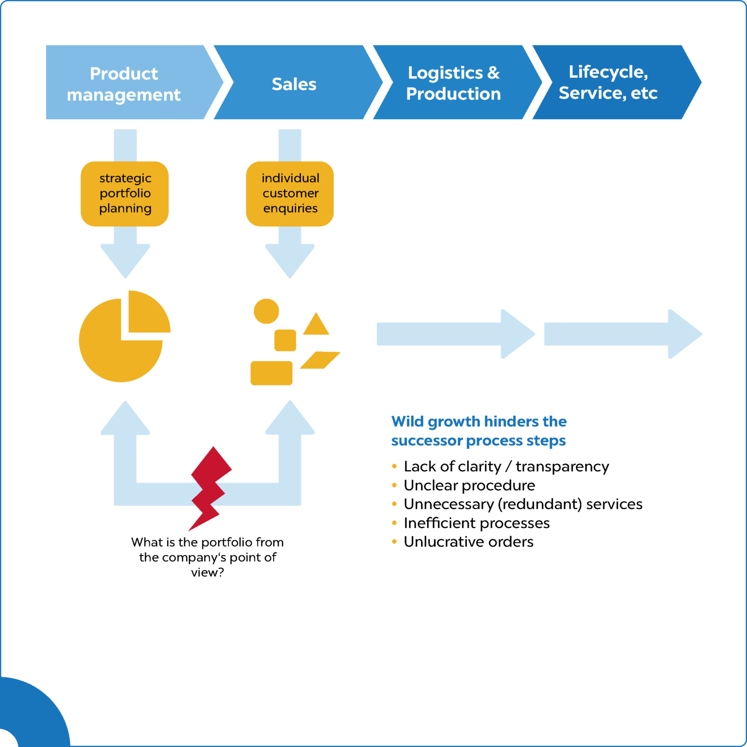 Variant diversity - dealing with a growing number of product variants